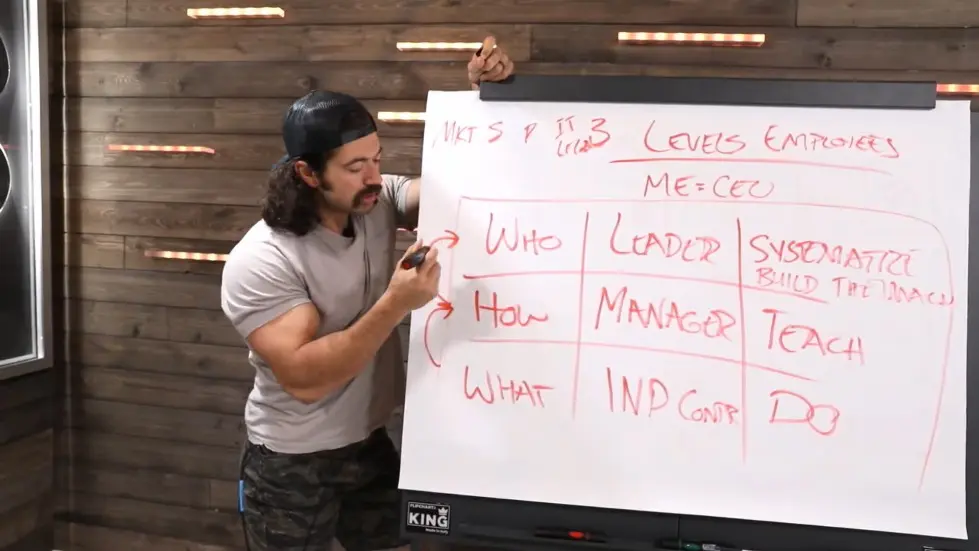 Alex Hormozi: The Talent Grid - How I Recognize Skill in Self & Team 010