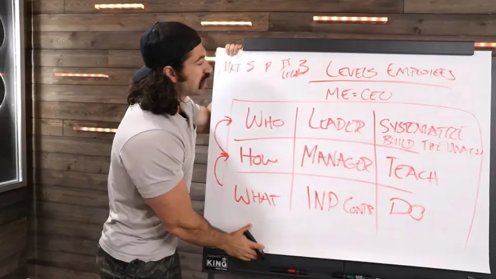 Alex Hormozi: The Talent Grid - How I Recognize Skill in Self & Team 012