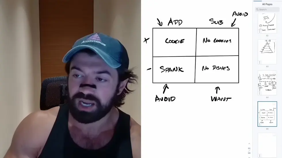 Alex Hormozi: They lied to you: Why Punishment DOESN