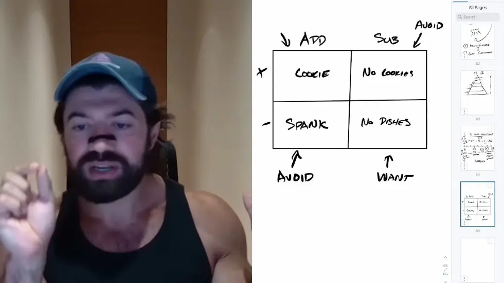 Alex Hormozi: They lied to you: Why Punishment DOESN