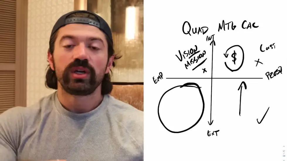 Alex Hormozi: This QUICK FIX will make us an EXTRA $10,000,000 next year.. 007