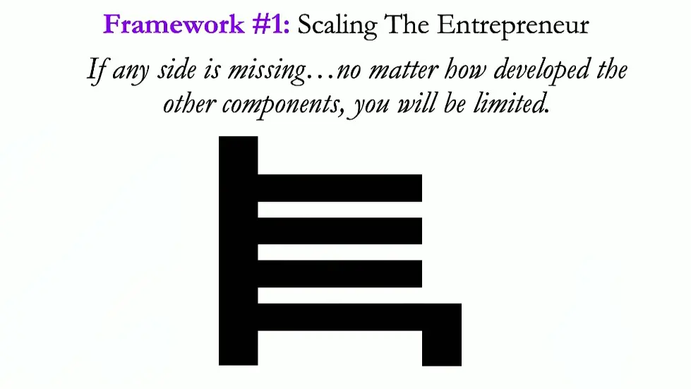 Alex Hormozi: Watch these 55 minutes if you want to be a millionaire in 2022.. 016