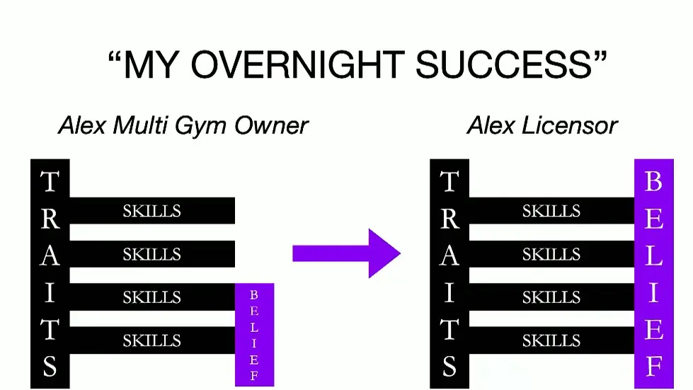 Alex Hormozi: Watch these 55 minutes if you want to be a millionaire in 2022.. 020
