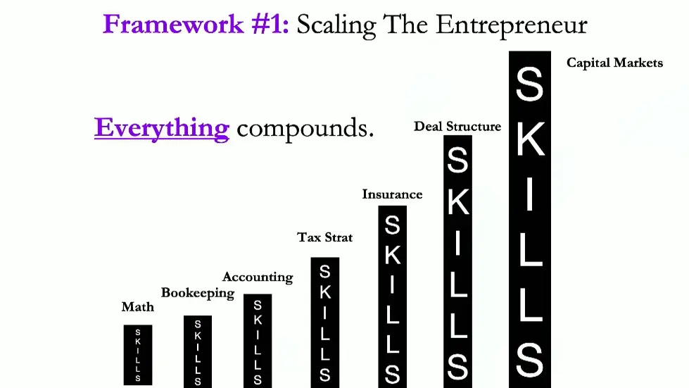 Alex Hormozi: Watch these 55 minutes if you want to be a millionaire in 2022.. 025