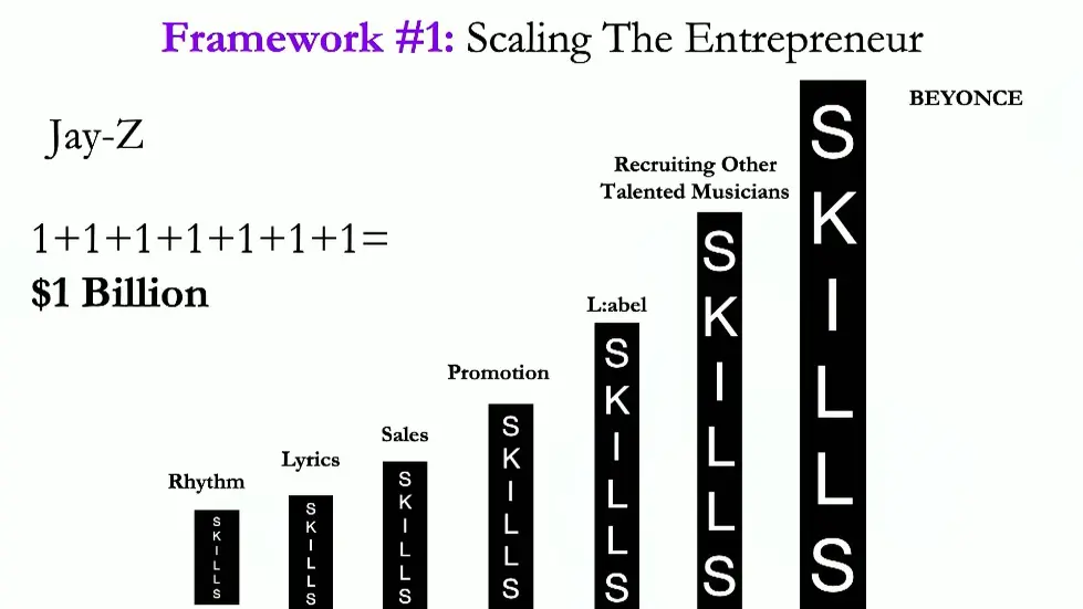 Alex Hormozi: Watch these 55 minutes if you want to be a millionaire in 2022.. 027