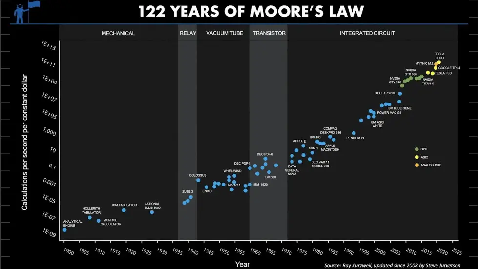 How to 10x Your Business: Linear to Exponential w/ Salim Ismail | EP#44 Moonshots and Mindsets 018