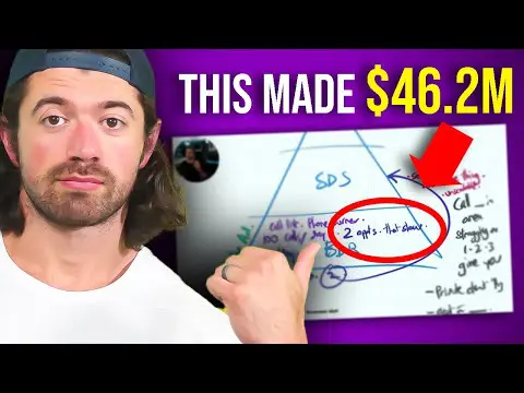 Alex Hormozi: The EXACT FRAMEWORK I used to grow a $46.2M business in 3 years....in 70 minutes